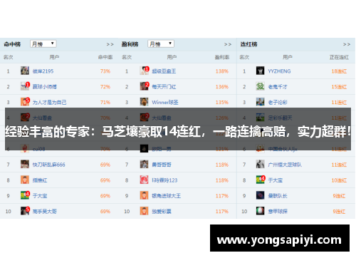 经验丰富的专家：马芝壤豪取14连红，一路连擒高赔，实力超群！